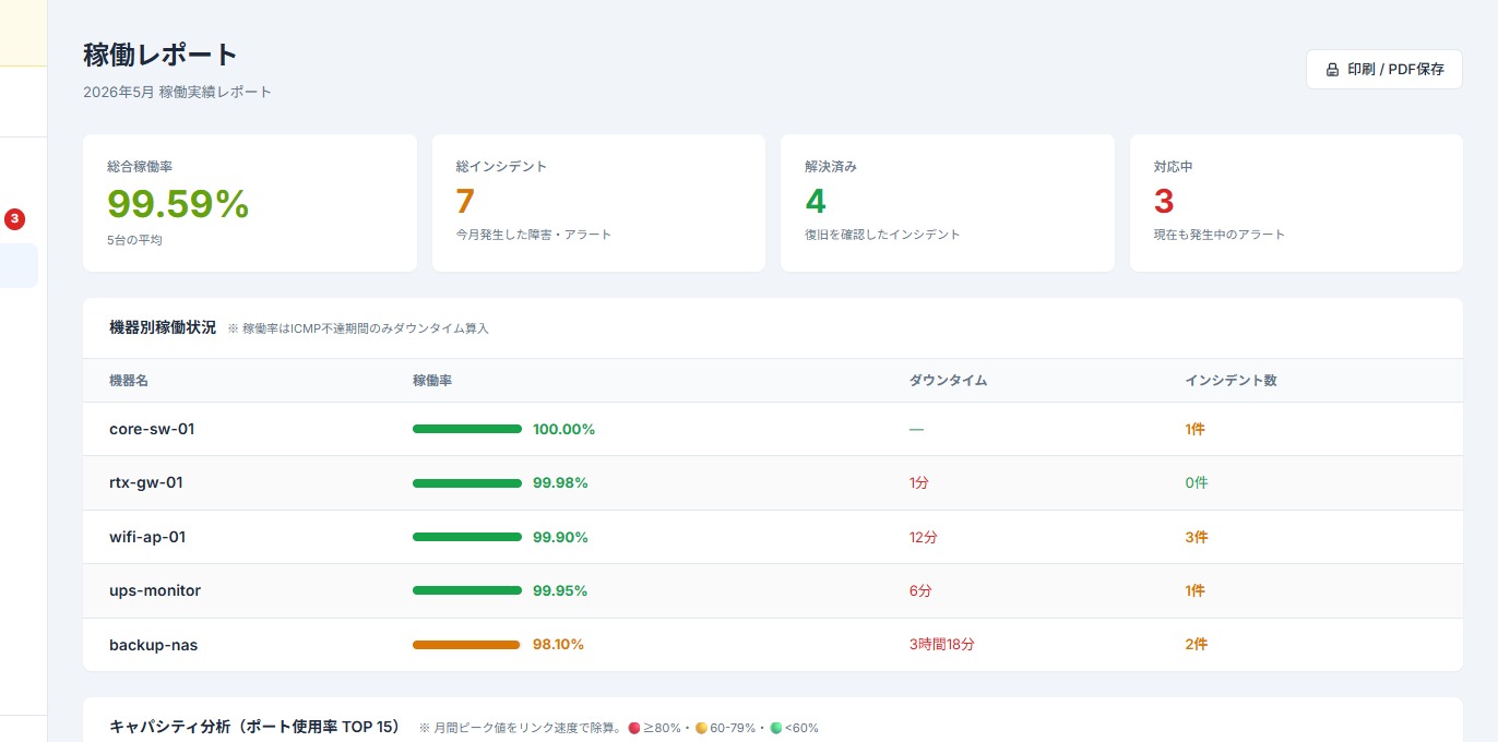 月次レポート画面